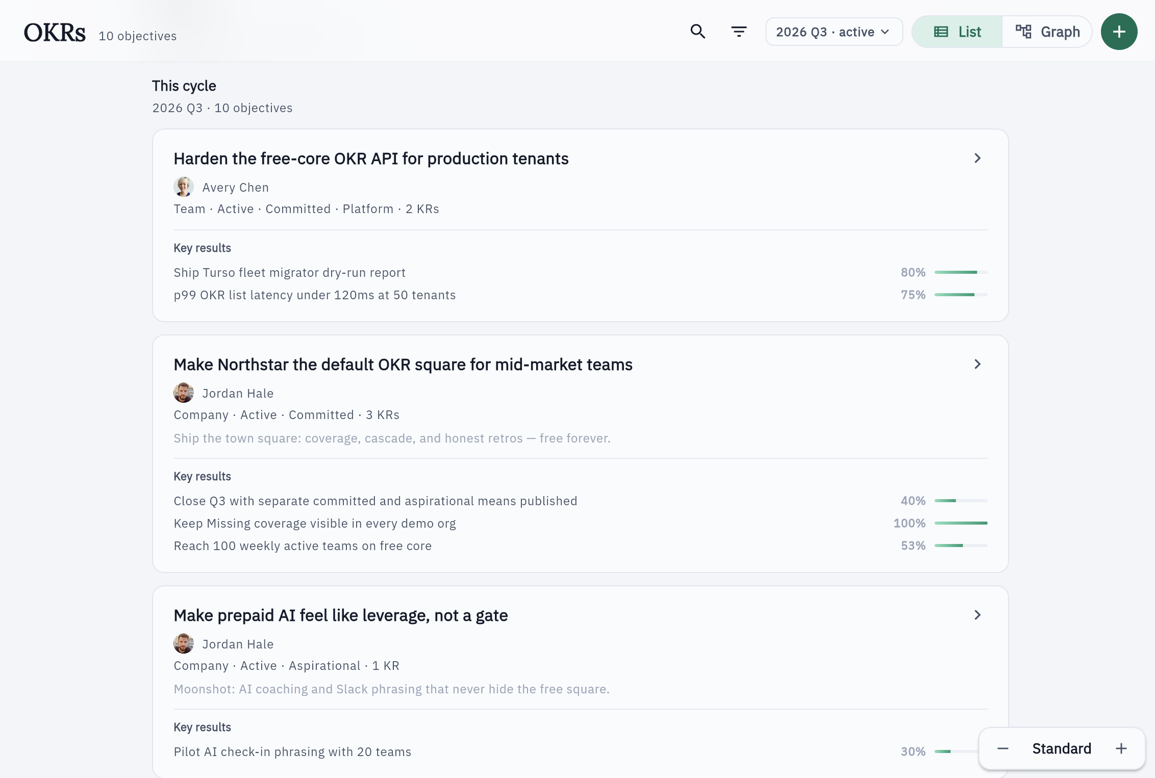 Company-visible objectives and key results