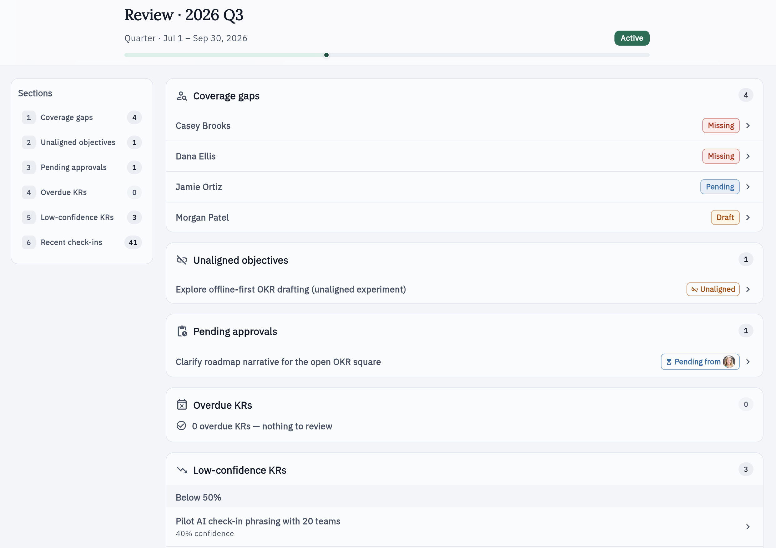 Meeting mode review agenda with open pledges and coverage