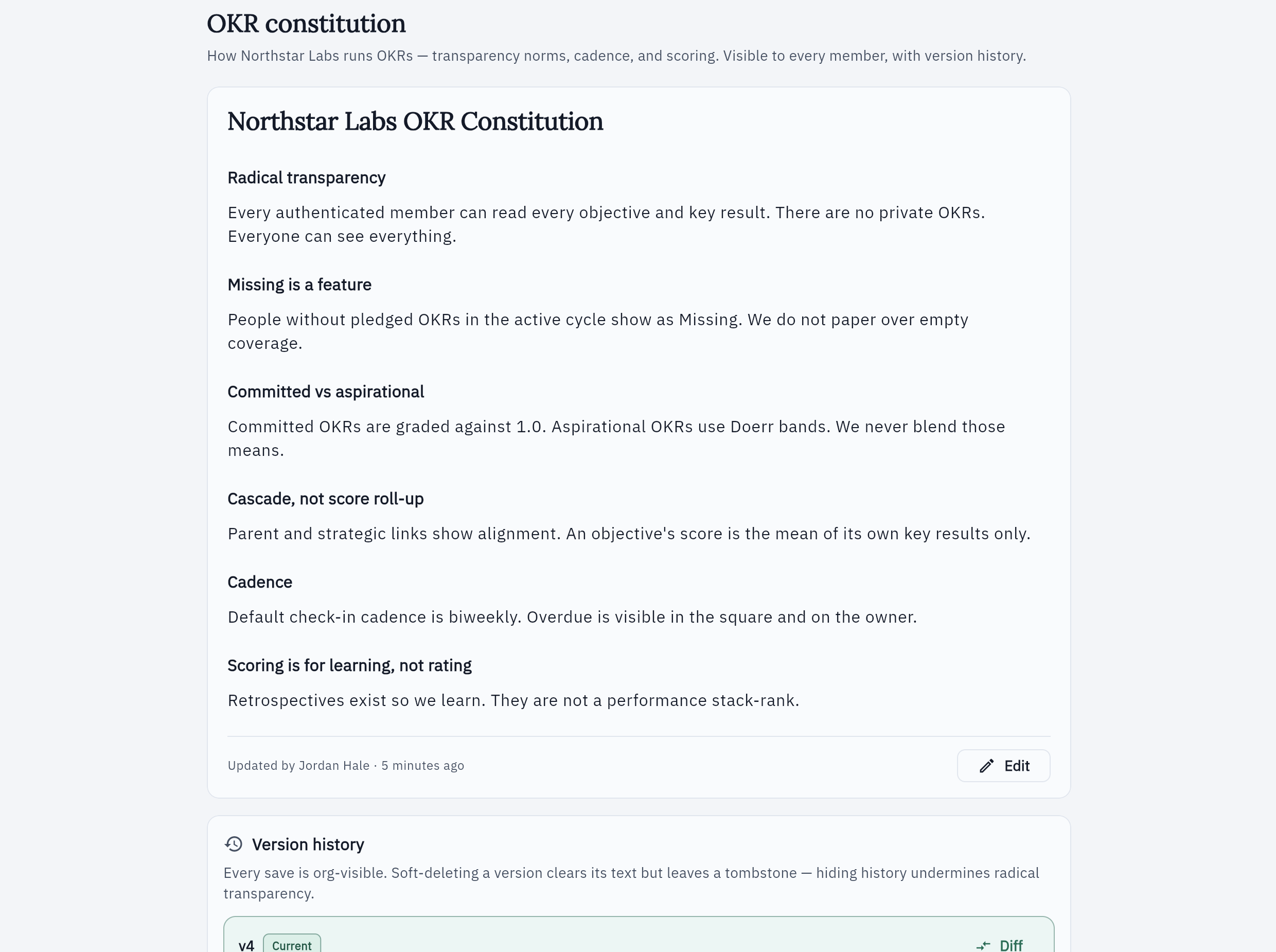 First-cycle checklist and OKR constitution